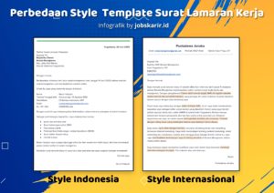 cara menulis surat lamaran kerja (dengan contoh)